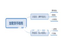 特拉斯加密货币：未来数字资产的投资机会