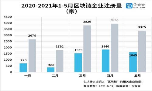 WSG是加密货币吗？