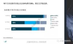 TP钱包支持哪些币种？