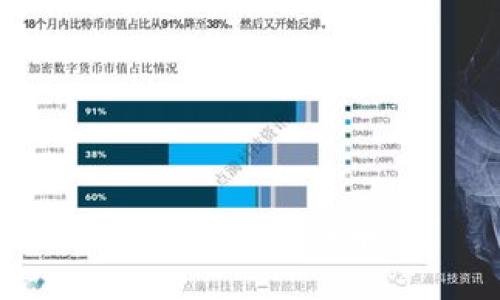 TP钱包支持哪些币种？