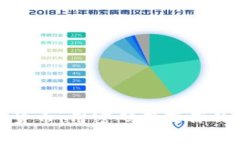 密码加密货币：用密码保障你的财富安全