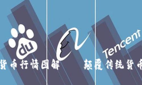 数字加密货币行情图解 – 颠覆传统货币交易方式