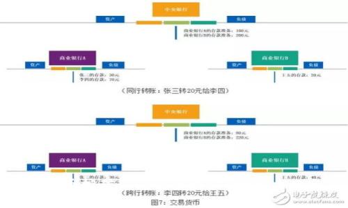 加密货币挖矿如何获得利润？赚钱攻略分享