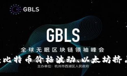 加密货币市场5月大盘分析：比特币价格波动、以太坊挤占市场份额、瑞波币表现突出