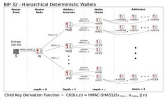 Ret加密货币——新兴数字货币的领跑者