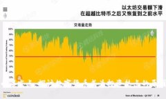 加密货币爆发点：探讨数字货币成为投资热点的