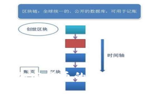 了解发行加密货币的技术及其未来发展