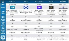 富士康加密货币：全球首家大型智能制造企业推