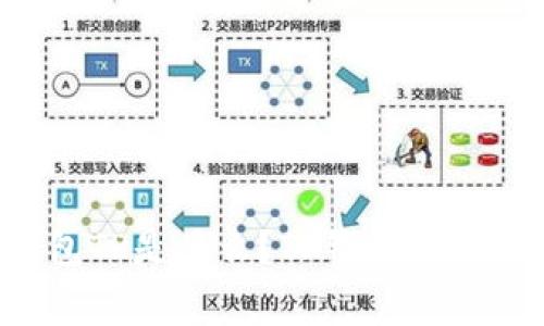 区块链钱包TP是什么？TP钱包属于哪家公司？