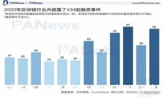 共享链加密货币：了解共享链带来的全新加密货