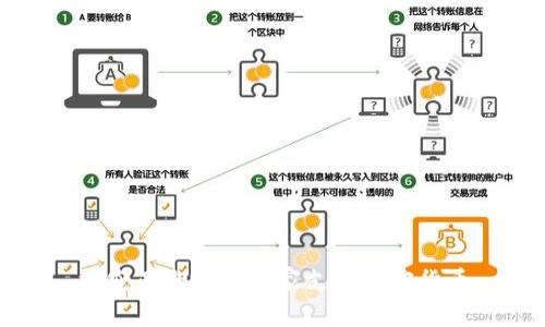 探究亚洲哪个国家支持加密货币