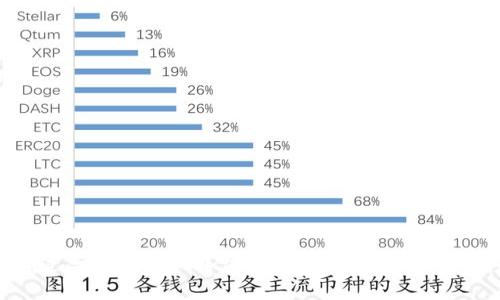 俄罗斯通过合同规范化加密货币市场，未来发展前景广阔