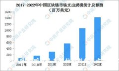 晚上加密货币图片：听说这是一种新型投资方式