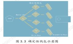 加密货币未来估值预测：行业趋势、技术创新与