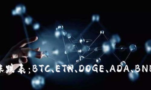 加密货币涨跌表：BTC、ETH、DOGE、ADA、BNB、XRP、DOT