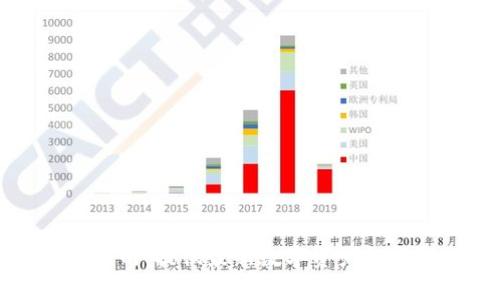 加密货币数据网：提供最新数字资产行情和行业分析