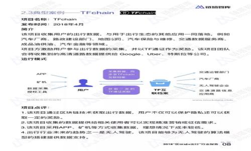 如何将加密货币从交易所转移至tp钱包并获取最佳价格？