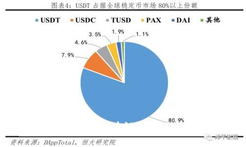 欧盟加密货币限制，对区块链产业将产生怎样的影响？