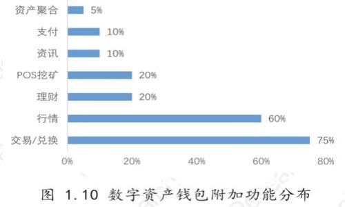 探索埃及加密货币市场的发展现状和未来趋势