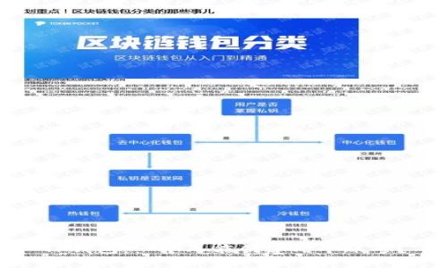 TP钱包：一个人能创建几个账号？