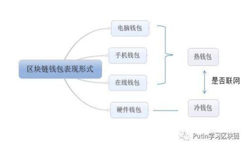 加密货币前二十名及其特点