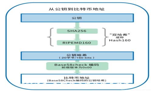 CFI证书：加密货币中的发展机遇