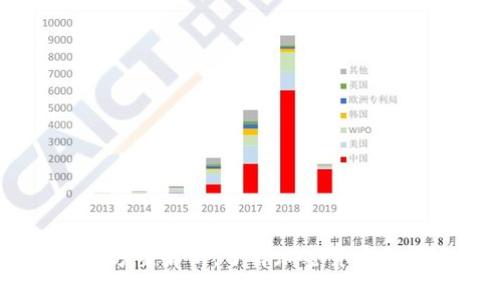 印度加密货币征税方案解析，了解加密货币如何逃税，应怎么办？