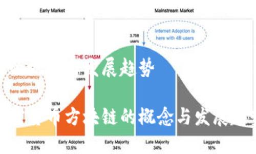 链的概念与发展趋势

加密货币方块链的概念与发展趋势