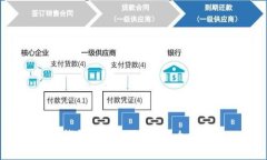 TP钱包密钥忘记了怎么找回？