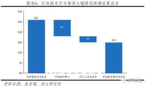 AES加密货币战争