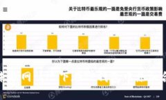 如何在未联网情况下在TP钱包中添加合约地址