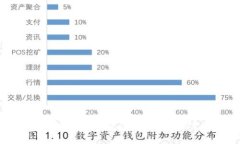 提币到TP钱包没到账怎么办？