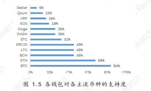 如何解决TP钱包卖币交易流动性不足的问题