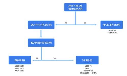 TP钱包详解：如何知道有哪些币？