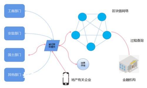 如何在盈透证券交易加密货币？