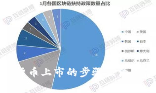 加密货币上市的步骤及注意事项