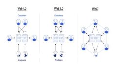 TP钱包手续费涨了吗？- 了解最新手续费变化和解