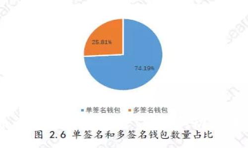 加密货币的道德威胁：挖矿、盗窃和勒索，如何避免？