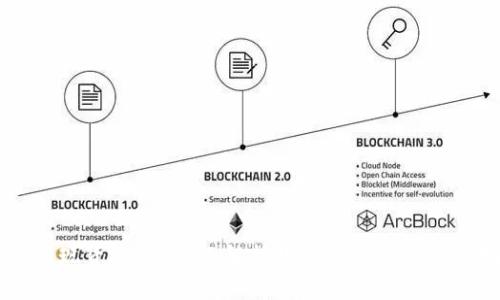 加密货币现货技巧-全面解析数字货币市场的交易技巧