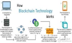 教你如何在TP钱包中提现USDT