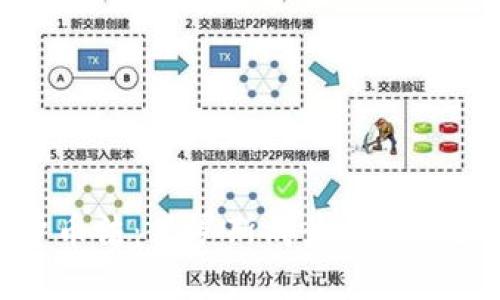 普京签署加密货币法：俄罗斯成为全球最大加密货币市场