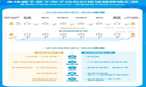 如何生成和使用TP钱包的二维码？