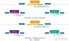 如何将EOS提币到TP钱包