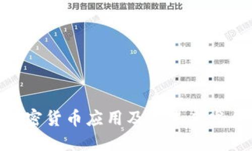 数字加密货币应用及其未来发展 br 