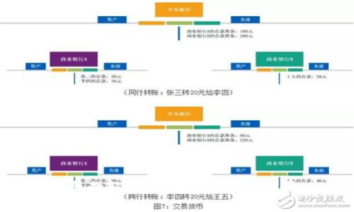 TP钱包教程：如何在TP钱包里购买Pig