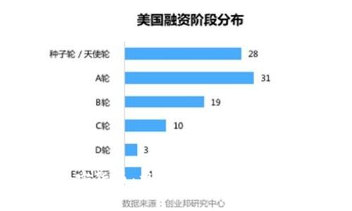 TMX集团推出加密货币：将如何影响未来的经济和金融业？