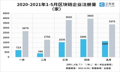 加密货币本位思维：新投资趋势