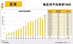 区块链钱包app开发——从0到1打造一款实用的数字