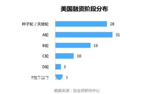 如何截图欧易USDT钱包余额？欧易USDT钱包余额截图步骤详解