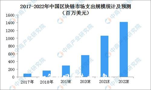 如何找回泰达币钱包？